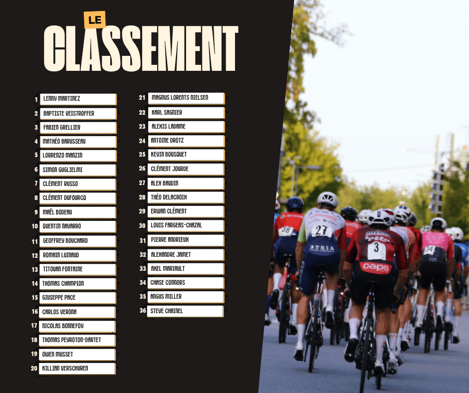 Le classement 2026